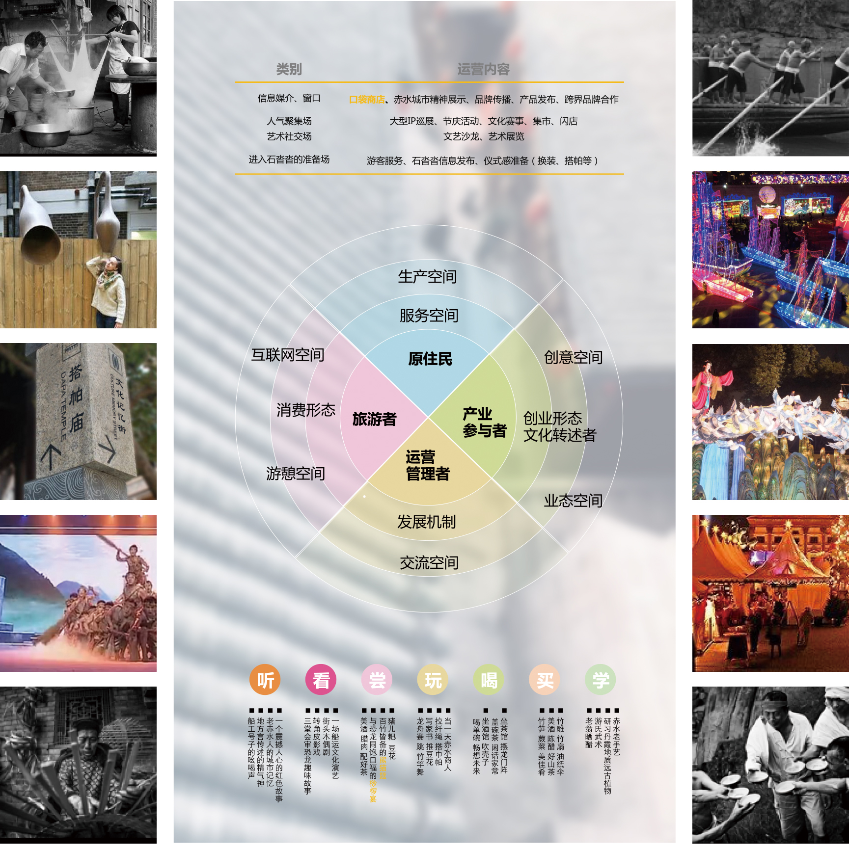 文化街區(qū)&古鎮(zhèn)古村旅游策劃